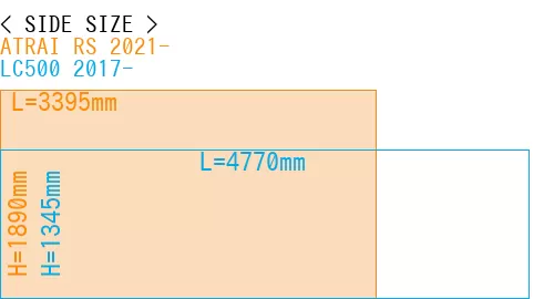#ATRAI RS 2021- + LC500 2017-